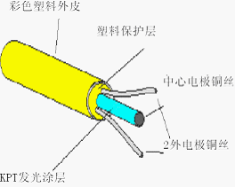 EL冷光片,EL发光线