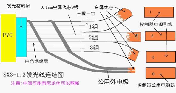 EL发光线连接